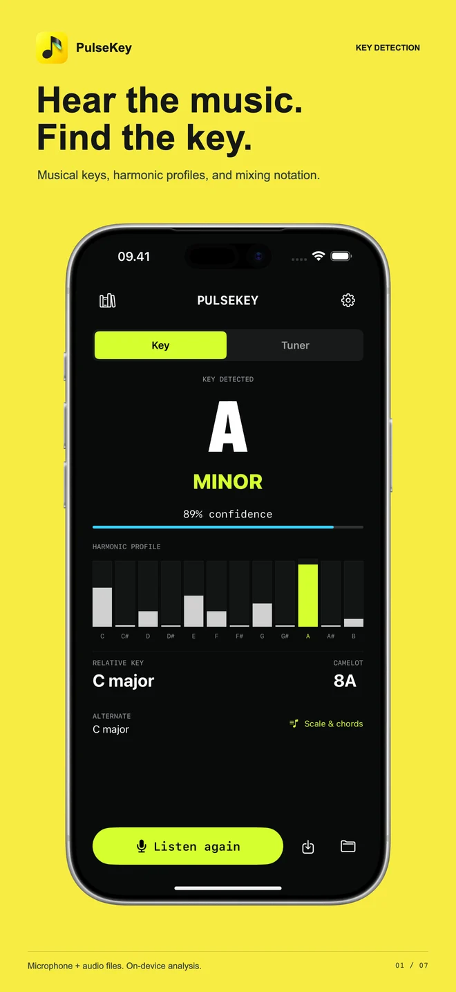 PulseKey 1.1: A minor key estimate, harmonic profile, relative key and Camelot notation